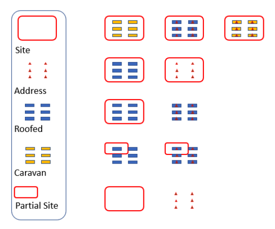 Current state of data in OS’ core database regarding caravans Image source: Graham Sanson (OS, Data Management Specialist)