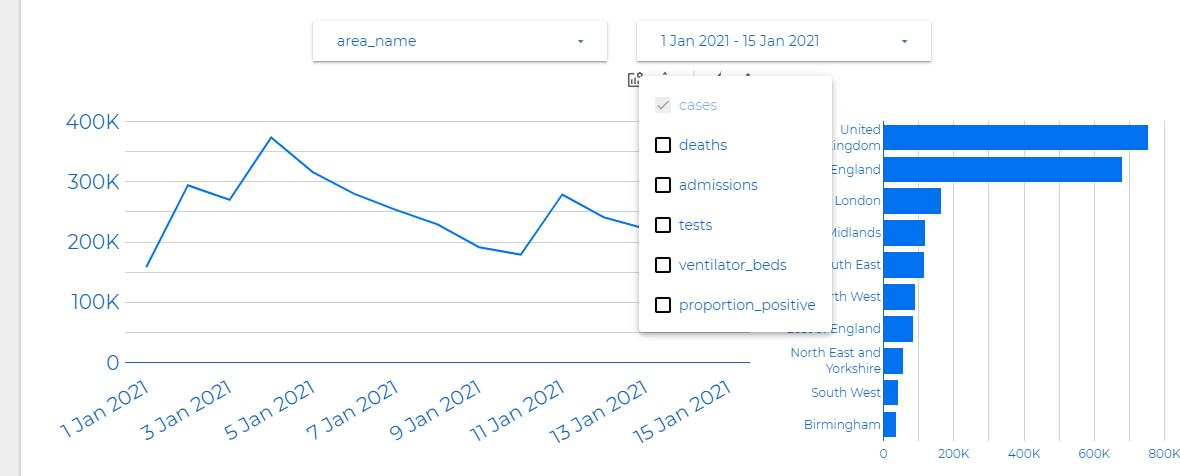 A time series chart and bar chart added using an optional metrics menu.