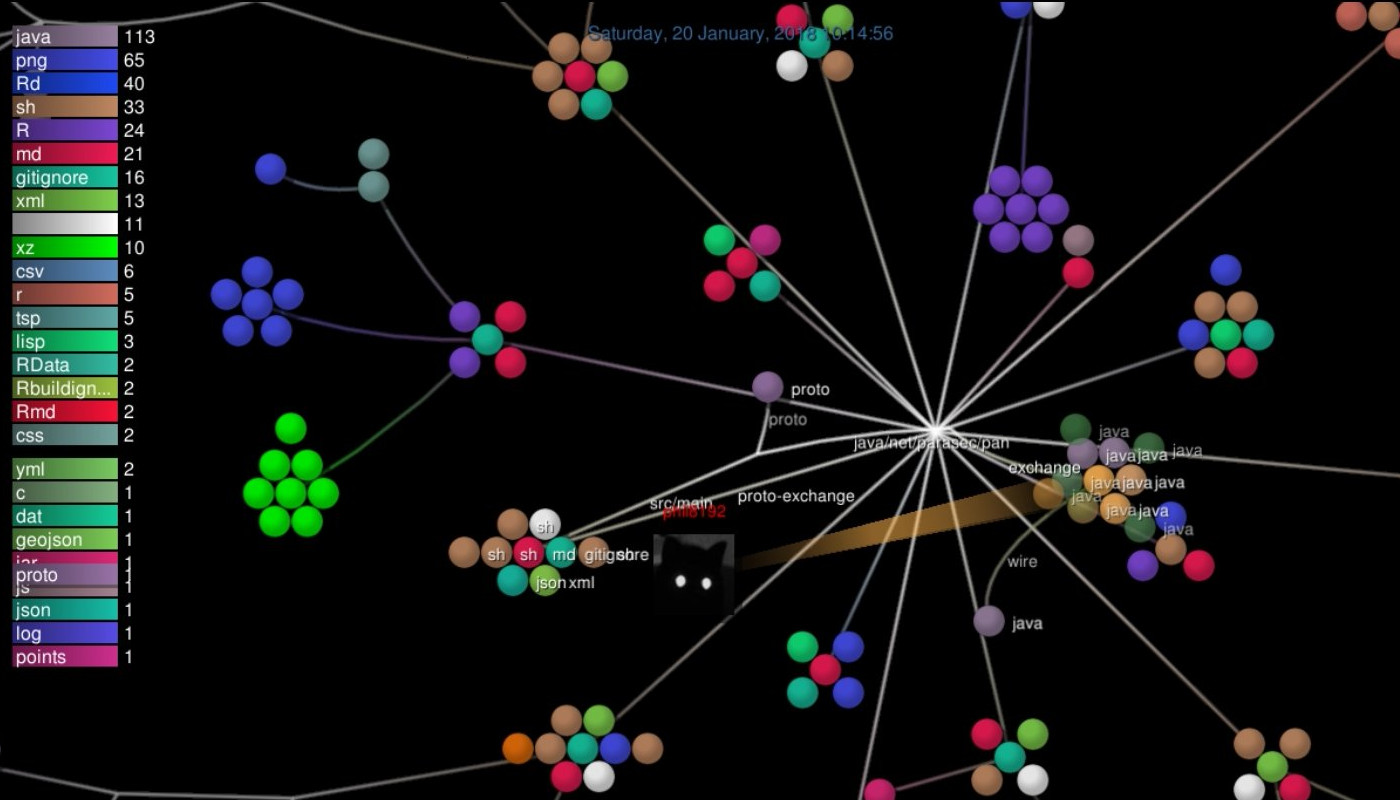 Visualising Github commits