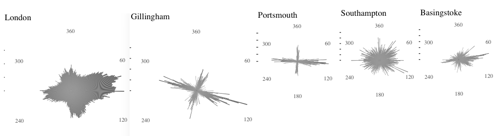 sample points distrubution