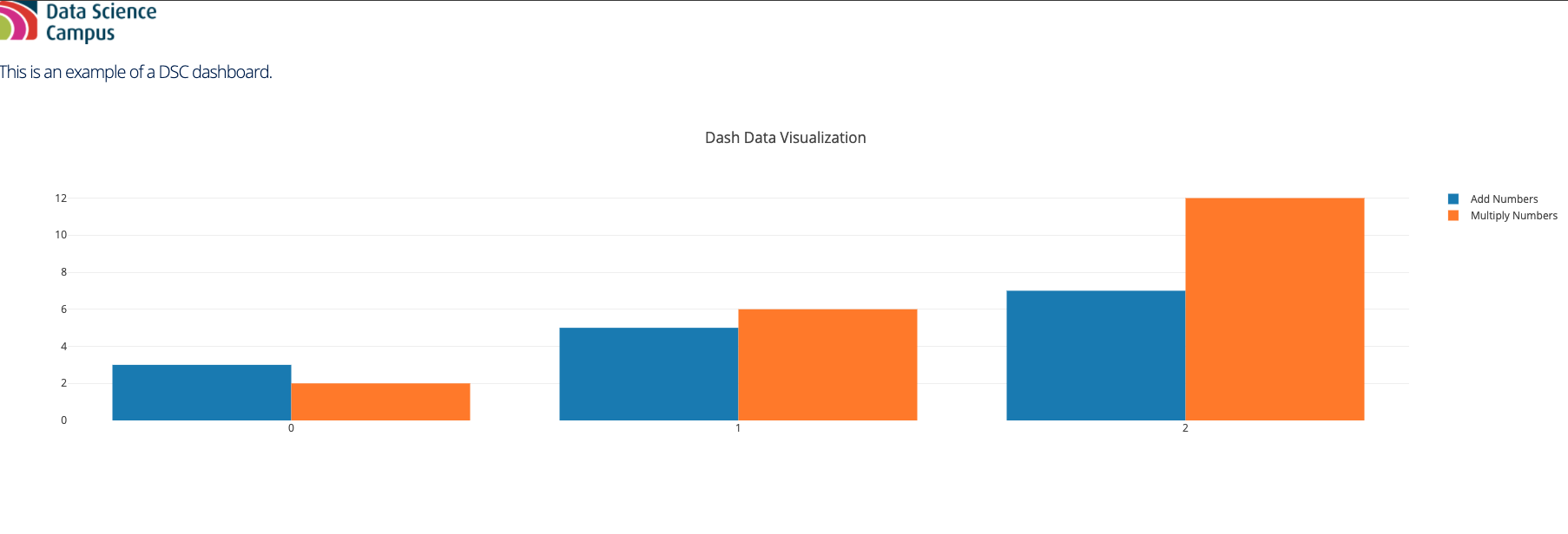 Our deployed dash app in Cloud Run